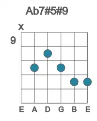 Guitar voicing #1 of the Ab 7#5#9 chord